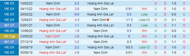 Nhận định dự đoán Nam Định vs HAGL, lúc 18h00 ngày 23/12/2023 - Ảnh 3
