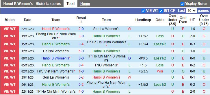 Nhận định dự đoán Nữ Hà Nội 2 vs Nữ TKS Việt Nam, lúc 15h00 ngày 25/12/2023 - Ảnh 1