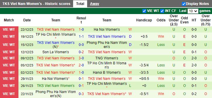 Nhận định dự đoán Nữ Hà Nội 2 vs Nữ TKS Việt Nam, lúc 15h00 ngày 25/12/2023 - Ảnh 2