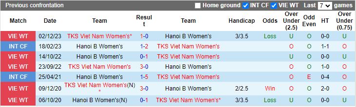 Nhận định dự đoán Nữ Hà Nội 2 vs Nữ TKS Việt Nam, lúc 15h00 ngày 25/12/2023 - Ảnh 3
