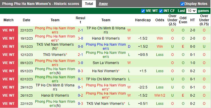 Nhận định dự đoán Nữ TPHCM vs Phong Phú Hà Nam, lúc 14h30 ngày 25/12/2023 - Ảnh 2