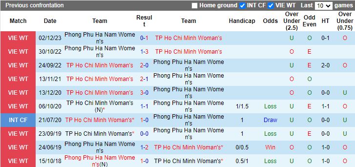Nhận định dự đoán Nữ TPHCM vs Phong Phú Hà Nam, lúc 14h30 ngày 25/12/2023 - Ảnh 3