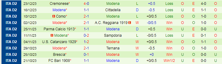 Nhận định dự đoán Spezia vs Modena, lúc 21h00 ngày 26/12/2023 - Ảnh 2