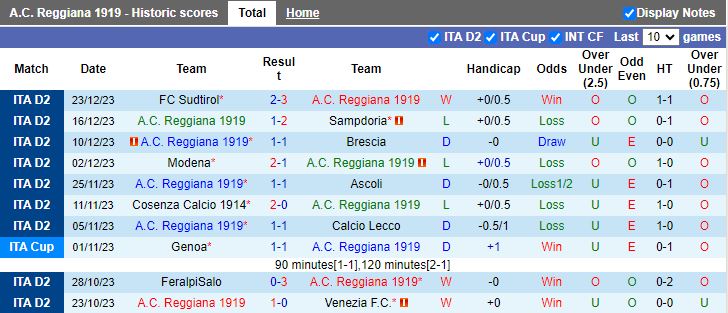 Nhận định dự đoán Reggiana 1919 vs Catanzaro 1929, lúc 18h30 ngày 26/12/2023 - Ảnh 1