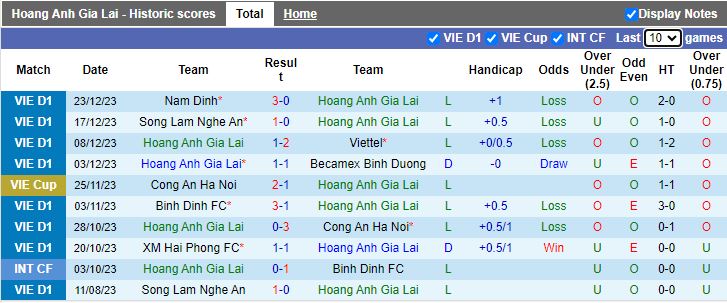 Soi kèo nhà cái HAGL vs Hà Nội FC, lúc 17h00 ngày 27/12 - Ảnh 1