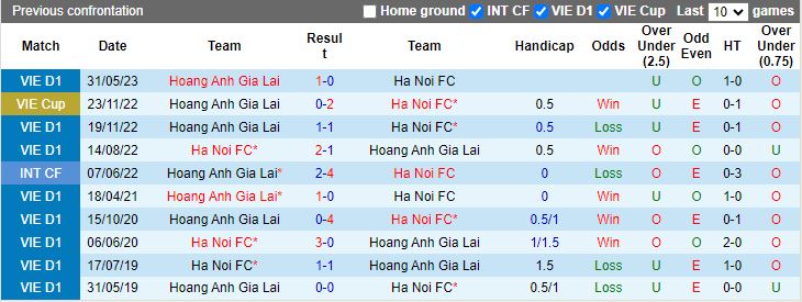 Soi kèo nhà cái HAGL vs Hà Nội FC, lúc 17h00 ngày 27/12 - Ảnh 2