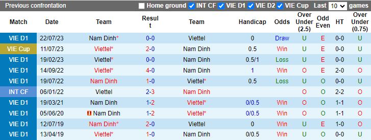 Soi kèo nhà cái Nam Định vs Viettel, lúc 18h00 ngày 27/12 - Ảnh 3