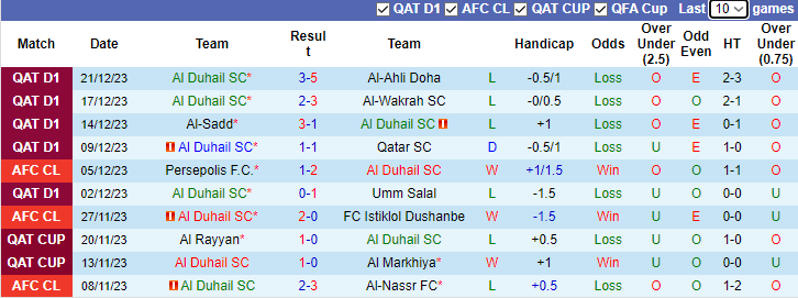 Nhận định dự đoán Al Duhail vs Al-Arabi SC, lúc 23h30 ngày 28/12/2023 - Ảnh 1