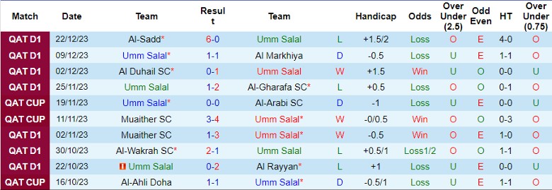 Nhận định dự đoán Umm Salal vs Al-Shamal, lúc 21h30 ngày 27/12/2023 - Ảnh 1