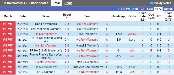 Nhận định dự đoán Nữ Hà Nội vs Phong Phú Hà Nam, lúc 17h00 ngày 28/12/2023 - Ảnh 1