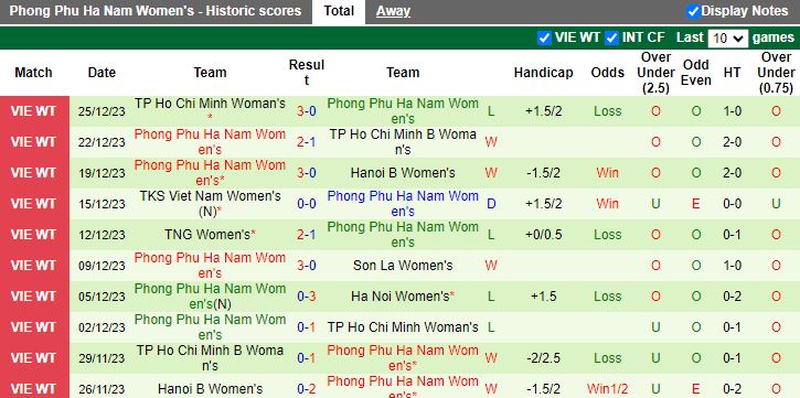 Nhận định dự đoán Nữ Hà Nội vs Phong Phú Hà Nam, lúc 17h00 ngày 28/12/2023 - Ảnh 2