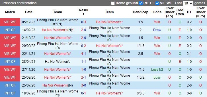 Nhận định dự đoán Nữ Hà Nội vs Phong Phú Hà Nam, lúc 17h00 ngày 28/12/2023 - Ảnh 3