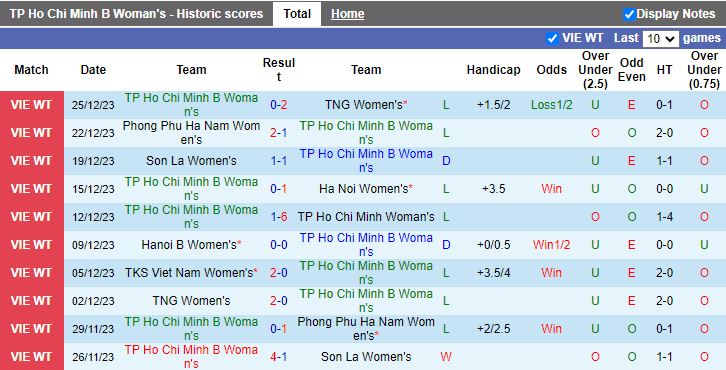 Nhận định dự đoán Nữ TP.HCM 2 vs Nữ TKS Việt Nam, lúc 17h00 ngày 28/12/2023 - Ảnh 1