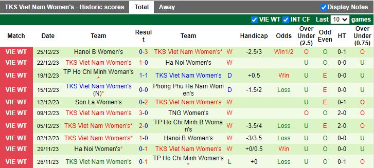 Nhận định dự đoán Nữ TP.HCM 2 vs Nữ TKS Việt Nam, lúc 17h00 ngày 28/12/2023 - Ảnh 2