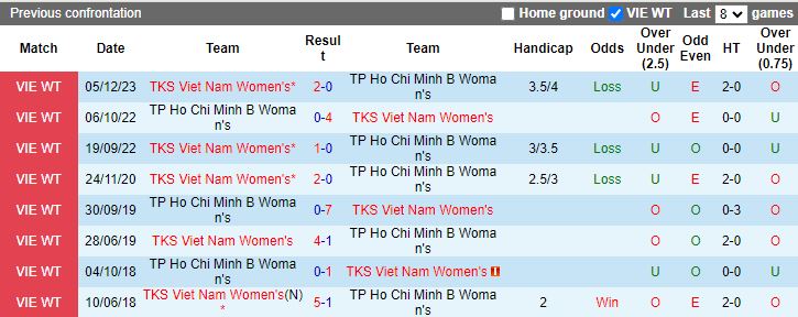 Nhận định dự đoán Nữ TP.HCM 2 vs Nữ TKS Việt Nam, lúc 17h00 ngày 28/12/2023 - Ảnh 3
