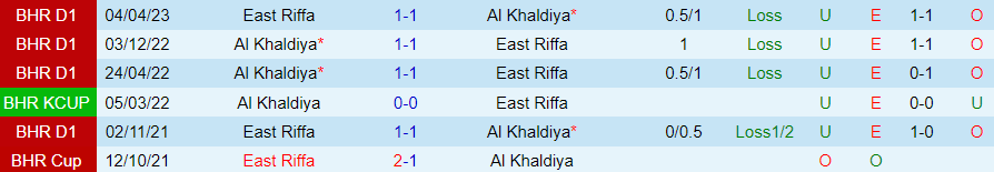 Nhận định dự đoán Al Khaldiya vs East Riffa, lúc 22h00 ngày 29/12/2023 - Ảnh 2