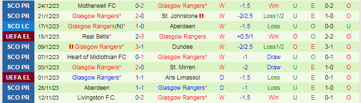 Nhận định dự đoán Celtic vs Glasgow Rangers, lúc 19h30 ngày 30/12/2023 - Ảnh 2