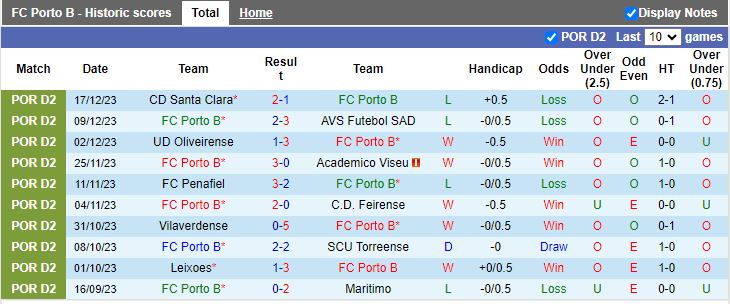 Nhận định dự đoán Porto B vs CD Nacional, lúc 18h00 ngày 30/12/2023 - Ảnh 1