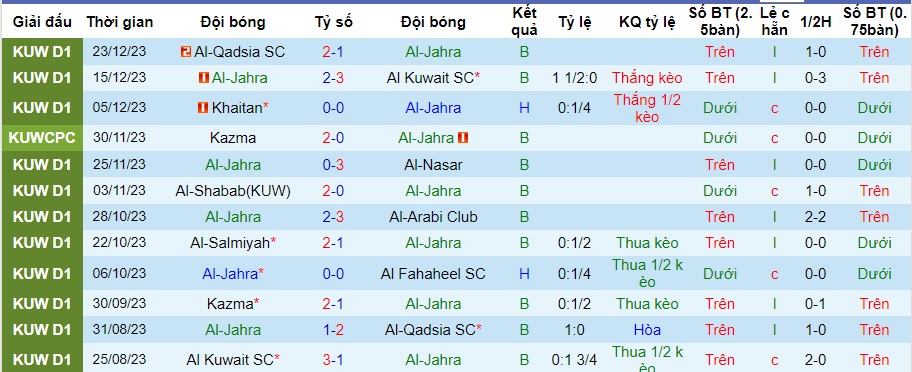 Nhận định dự đoán Al-Jahra vs Kazma, lúc 21h30 ngày 31/12/2023  - Ảnh 1