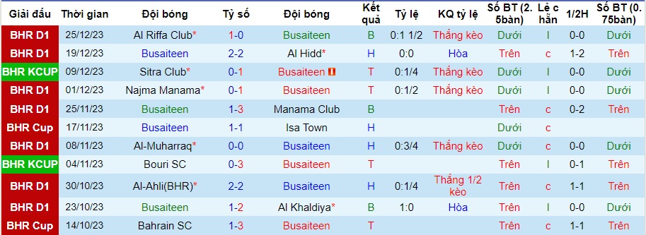Nhận định dự đoán Busaiteen vs Al-Ahli, lúc 21h30 ngày 31/12/2023  - Ảnh 1