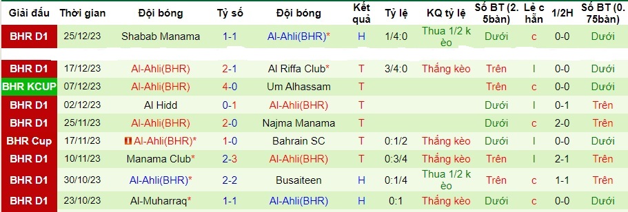Nhận định dự đoán Busaiteen vs Al-Ahli, lúc 21h30 ngày 31/12/2023  - Ảnh 2