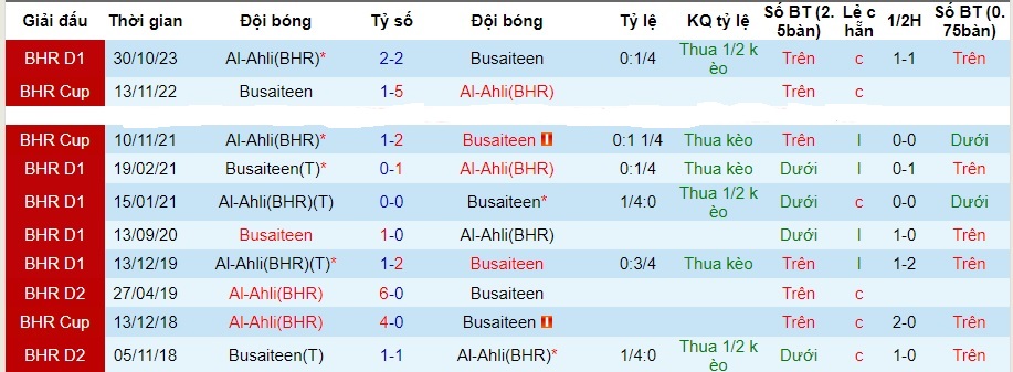Nhận định dự đoán Busaiteen vs Al-Ahli, lúc 21h30 ngày 31/12/2023  - Ảnh 3