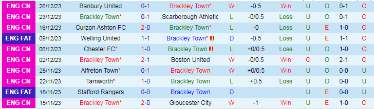 Nhận định dự đoán Brackley Town vs Banbury United, lúc 20h00 ngày 1/1/2024 - Ảnh 1