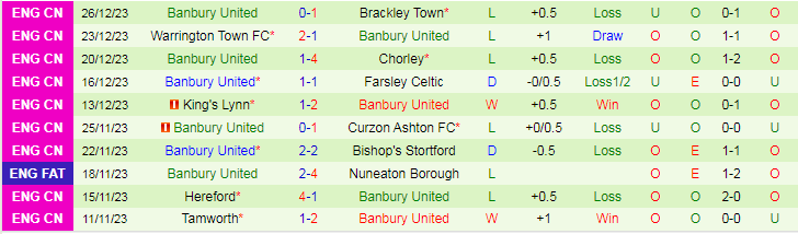 Nhận định dự đoán Brackley Town vs Banbury United, lúc 20h00 ngày 1/1/2024 - Ảnh 2
