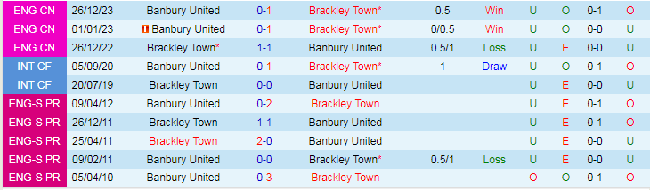 Nhận định dự đoán Brackley Town vs Banbury United, lúc 20h00 ngày 1/1/2024 - Ảnh 3