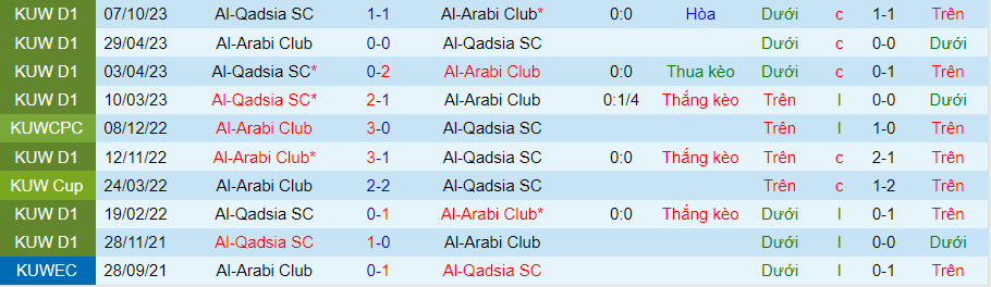 Nhận định dự đoán Al-Arabi vs Al-Qadsia, lúc 21h35 ngày 2/1/2024 - Ảnh 3