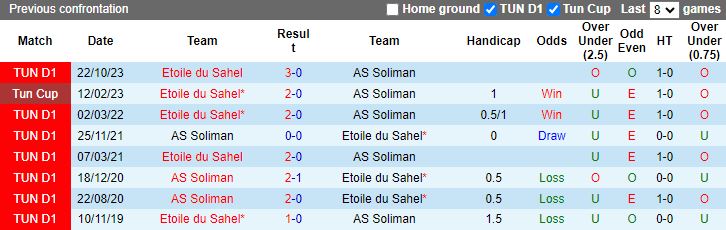 Nhận định dự đoán AS Soliman vs Etoile du Sahel, lúc 20h00 ngày 3/1/2024 - Ảnh 3