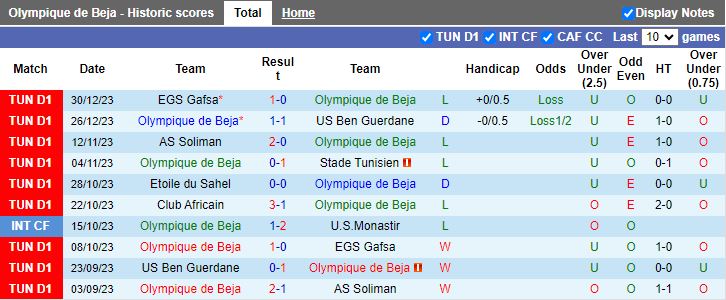 Nhận định dự đoán Olympique de Beja vs Club Africain, lúc 20h00 ngày 3/1/2024 - Ảnh 1