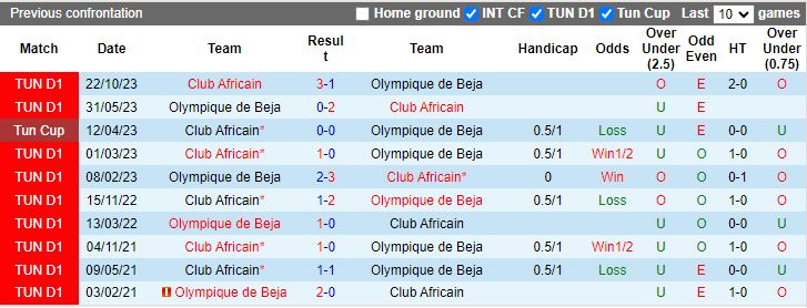 Nhận định dự đoán Olympique de Beja vs Club Africain, lúc 20h00 ngày 3/1/2024 - Ảnh 3