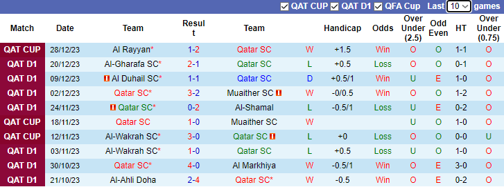 Nhận định dự đoán Qatar SC vs Al-Arabi SC, lúc 23h30 ngày 2/1/2023 - Ảnh 1