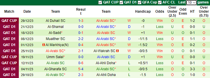 Nhận định dự đoán Qatar SC vs Al-Arabi SC, lúc 23h30 ngày 2/1/2023 - Ảnh 2