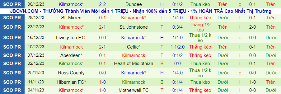 Nhận định dự đoán Rangers vs Kilmarnock, lúc 22h00 ngày 2/1/2024 - Ảnh 1