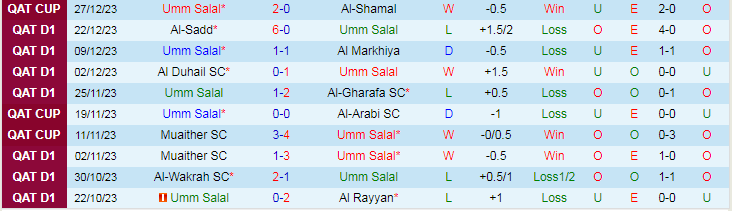 Nhận định dự đoán Umm Salal vs Al-Ahli Doha, lúc 21h30 ngày 2/1/2024 - Ảnh 1