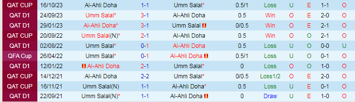 Nhận định dự đoán Umm Salal vs Al-Ahli Doha, lúc 21h30 ngày 2/1/2024 - Ảnh 3