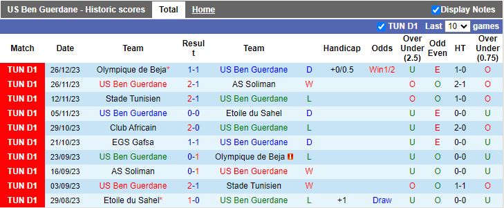 Nhận định dự đoán US Ben Guerdane vs EGS Gafsa, lúc 20h00 ngày 3/1/2024 - Ảnh 1