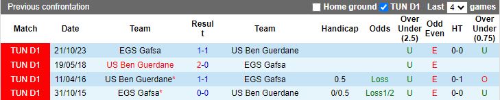 Nhận định dự đoán US Ben Guerdane vs EGS Gafsa, lúc 20h00 ngày 3/1/2024 - Ảnh 3