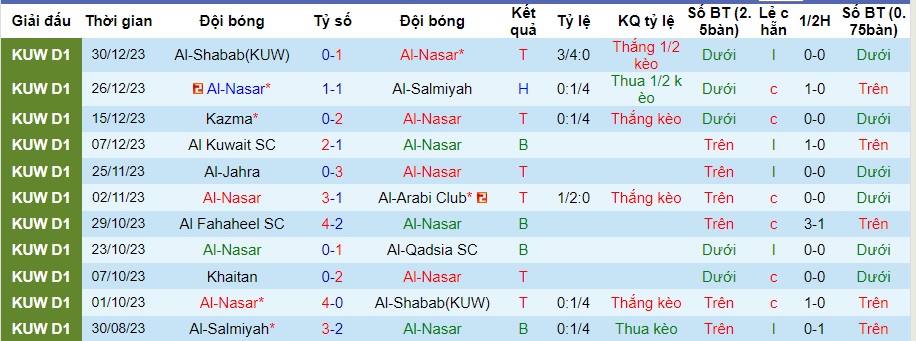 Nhận định dự đoán Al-Nasar vs Khaitan, lúc 21h35 ngày 3/1/2024  - Ảnh 1