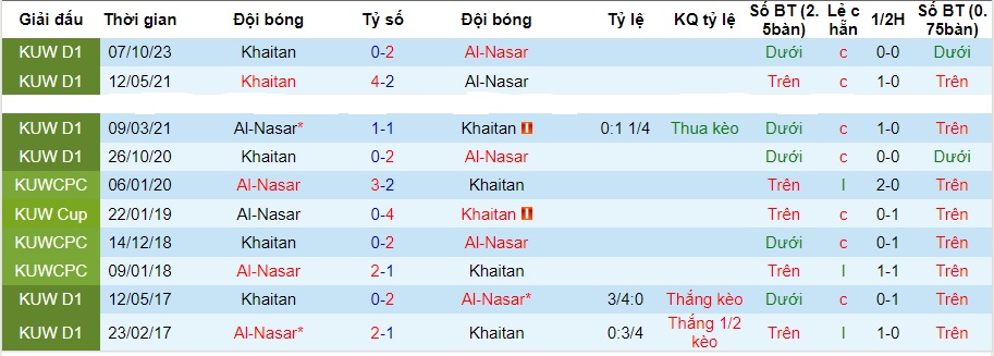 Nhận định dự đoán Al-Nasar vs Khaitan, lúc 21h35 ngày 3/1/2024  - Ảnh 3