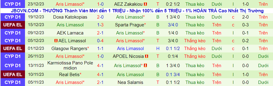 Nhận định dự đoán Pafos FC vs Aris Limassol, lúc 00h00 ngày 4/1/2024 - Ảnh 1