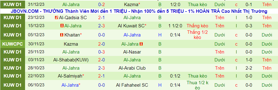 Nhận định dự đoán Al Fahaheel vs Al-Jahra, lúc 21h35 ngày 4/1/2024 - Ảnh 1