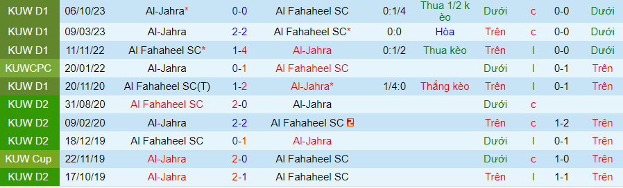 Nhận định dự đoán Al Fahaheel vs Al-Jahra, lúc 21h35 ngày 4/1/2024 - Ảnh 3