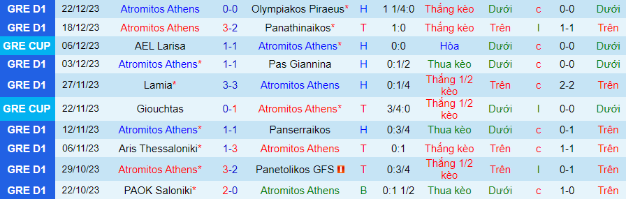 Nhận định dự đoán Atromitos Athens vs Kifisia, lúc 00h00 ngày 5/1/2024 - Ảnh 2