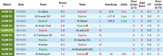 Nhận định dự đoán Kazma vs Al-Salmiyah, lúc 0h00 ngày 5/1/2024  - Ảnh 1