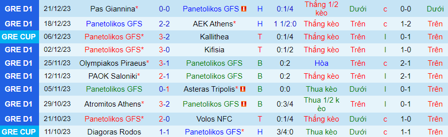 Nhận định dự đoán Panetolikos vs Panserraikos, lúc 22h00 ngày 4/1/2024 - Ảnh 2