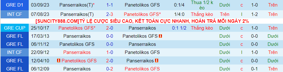 Nhận định dự đoán Panetolikos vs Panserraikos, lúc 22h00 ngày 4/1/2024 - Ảnh 3