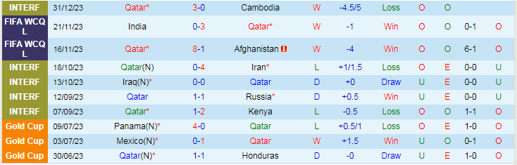 Nhận định dự đoán Qatar vs Jordan, lúc 19h00 ngày 5/1/2024 - Ảnh 1